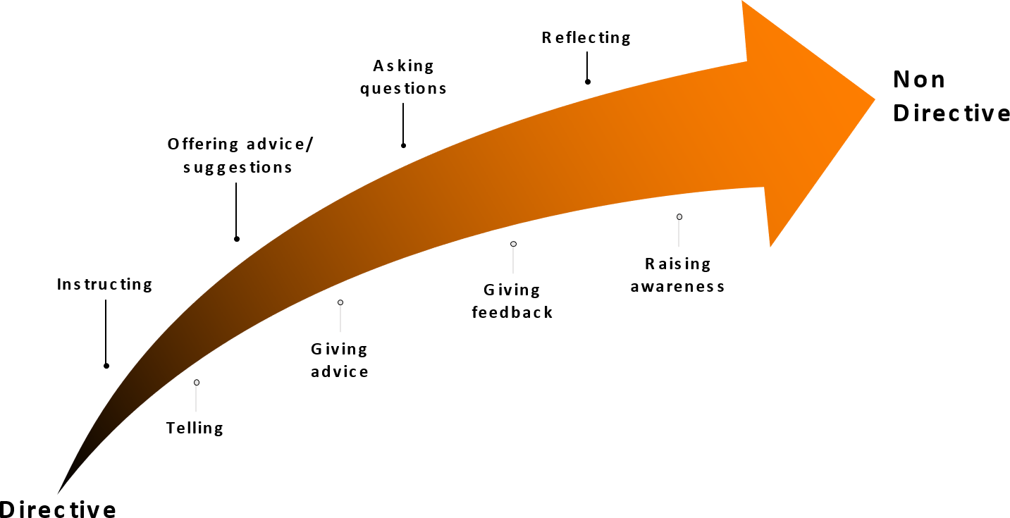 Mentoring vs Coaching: Key differences and benefits